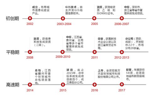 天夏科技 以新理念、新技術(shù)、新戰(zhàn)略賦能智慧城市建設(shè)