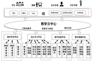 信息化技術(shù)中心示范校建設(shè)紀(jì)實(shí) 信息系統(tǒng)集成服務(wù)的探索與實(shí)踐
